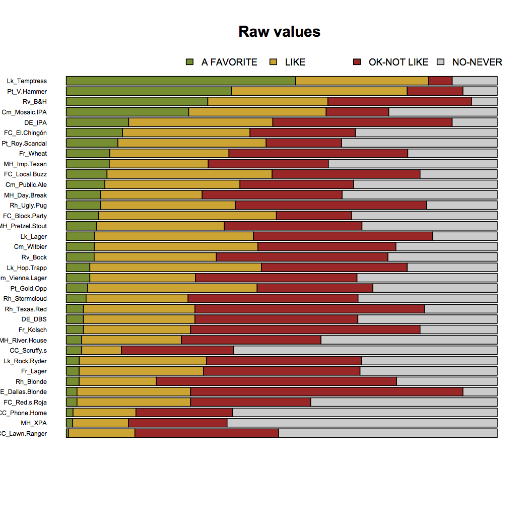 RawValues_2_Responses